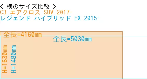 #C3 エアクロス SUV 2017- + レジェンド ハイブリッド EX 2015-